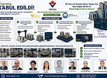Firmamız Dynamic Academy’nin Projesi TÜBİTAK’tan Destek
